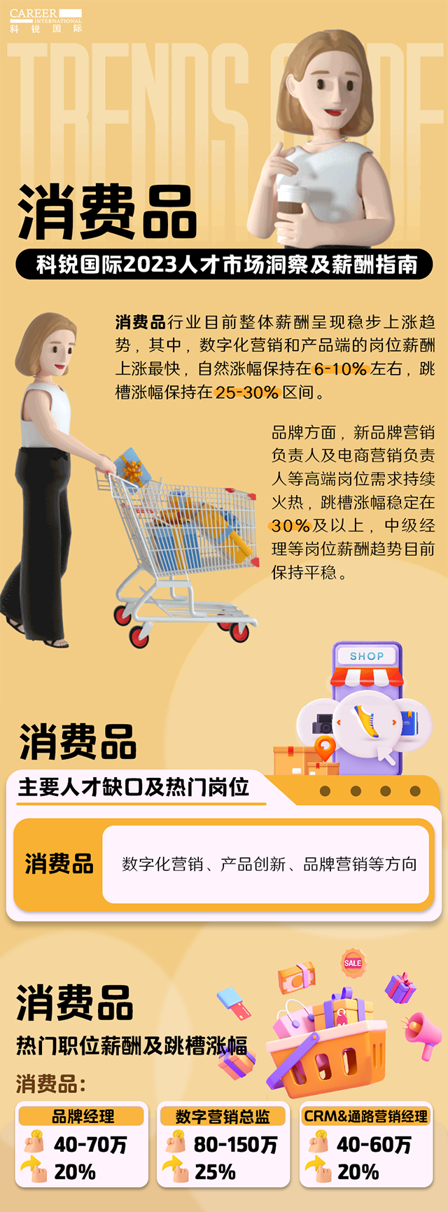 知名猎头公司凯发k8官网国际发布的薪酬报告——《2023人才市场洞察及薪酬指南-消费品篇》